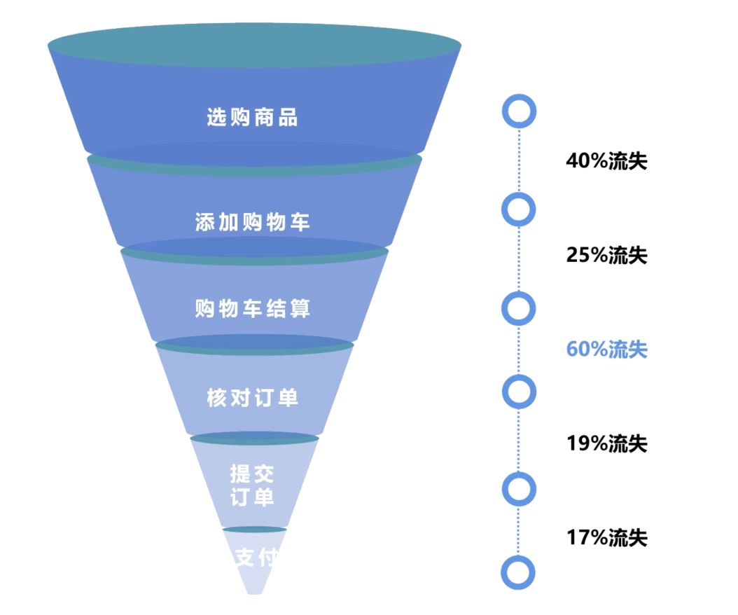 产品经理，产品经理网站